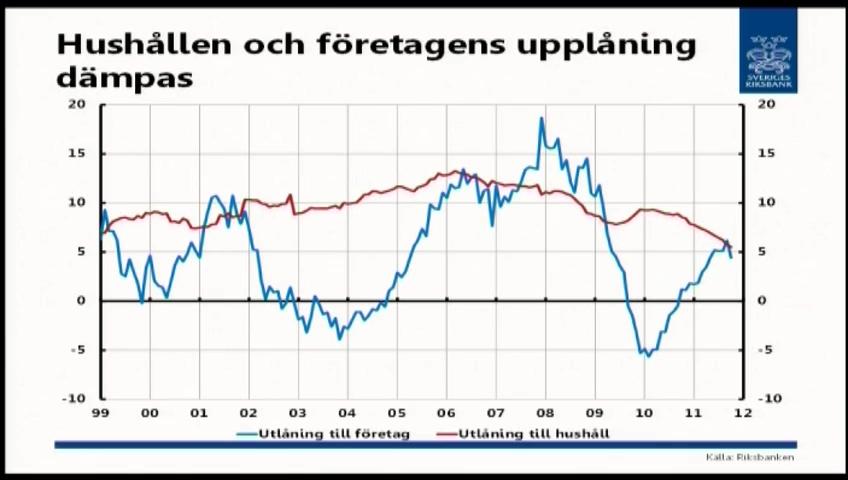 Stillbild från Öppen utfrågning, Finansiell stabilitet