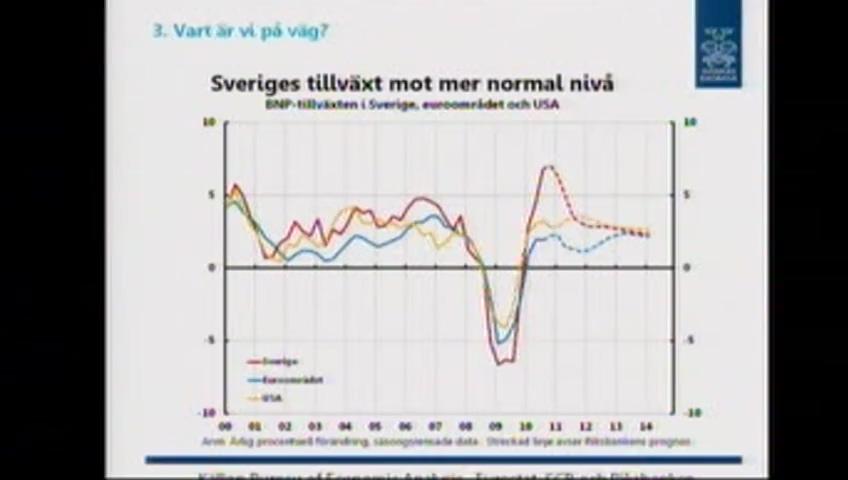 Stillbild från Öppen utfrågning, Penningpolitiken