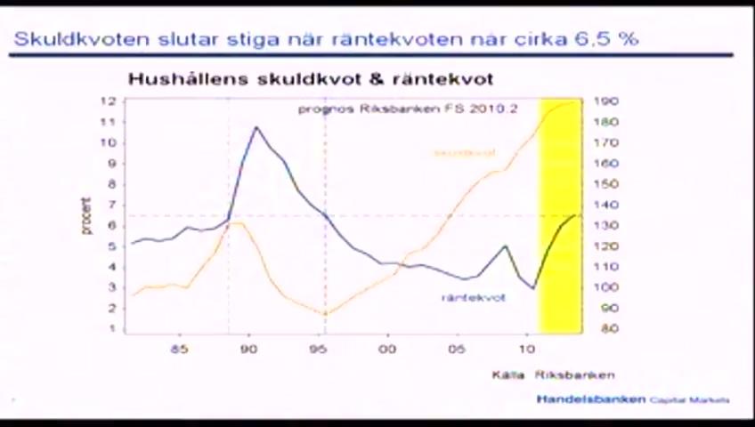 Stillbild från Öppen utfrågning, Öppen utfrågning om utvecklingen på kredit- och bostadsmarknaden