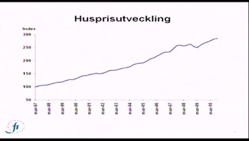 Stillbild från Öppen utfrågning, Den svenska kreditutvecklingen och myndigheternas åtgärder