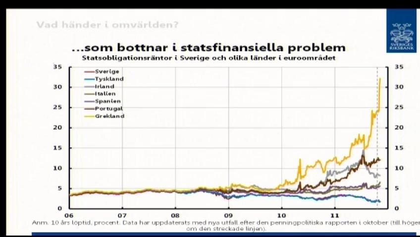 Stillbild från Öppen utfrågning, Penningpolitiken