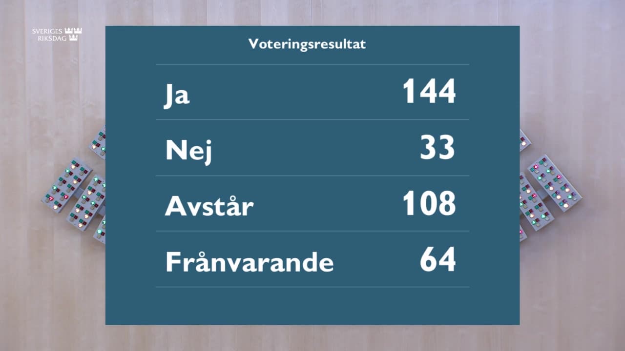 Stillbild från Beslut, Beslut: Polisfrågor