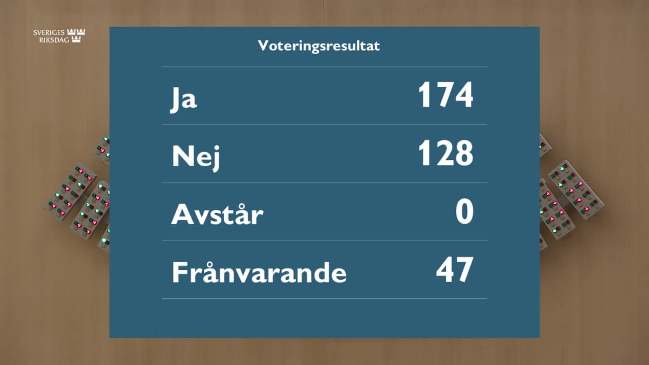 Stillbild från Beslut, Beslut: Ytterligare kompletteringar till bestämmelserna om tilläggsskatt för företag i stora koncerner