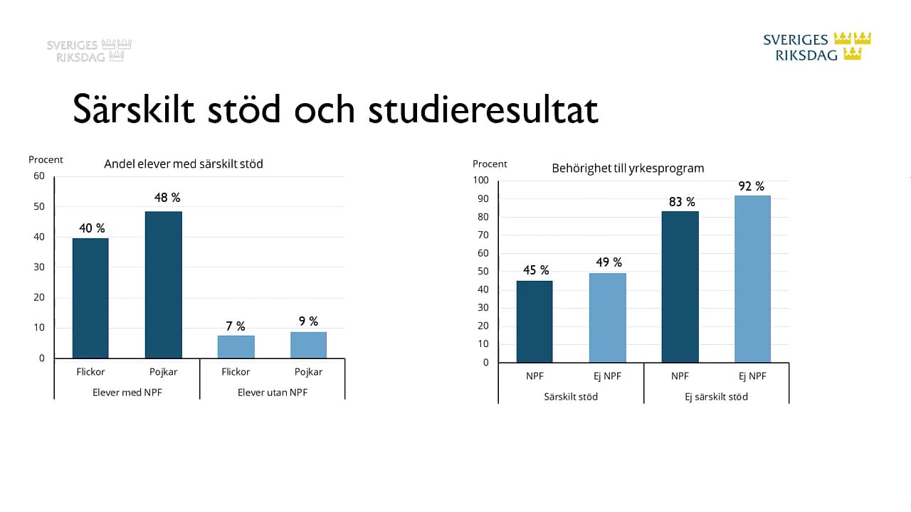 Stillbild från Öppet sammanträde, Utbildningsutskottets öppna sammanträde om skolgången för elever med NPF