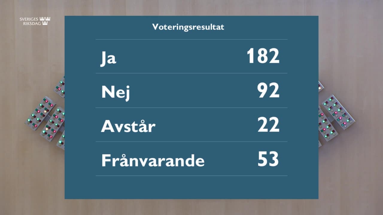 Stillbild från Beslut, Beslut: Polisfrågor