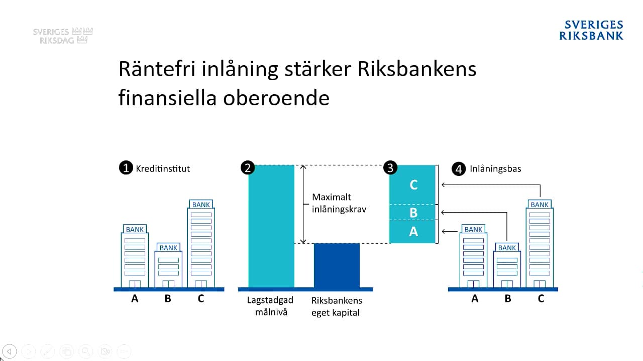 Stillbild från Öppet sammanträde, Finansutskottets öppna sammanträde med utfrågning om Riksbankens verksamhet 2025 och den aktuella penningpolitiken